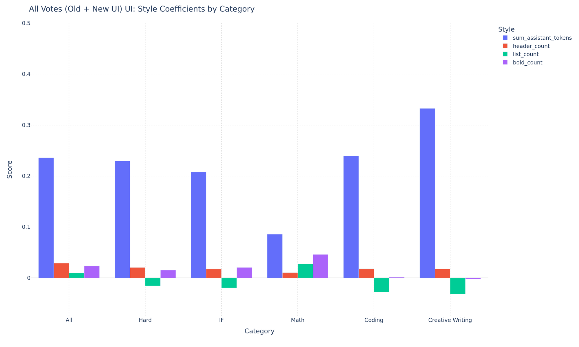 Style Coefficient New UI