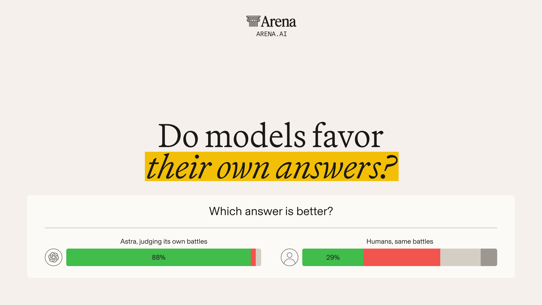Leading image showing two bars sliced to indicate AI judges vote differently from humans