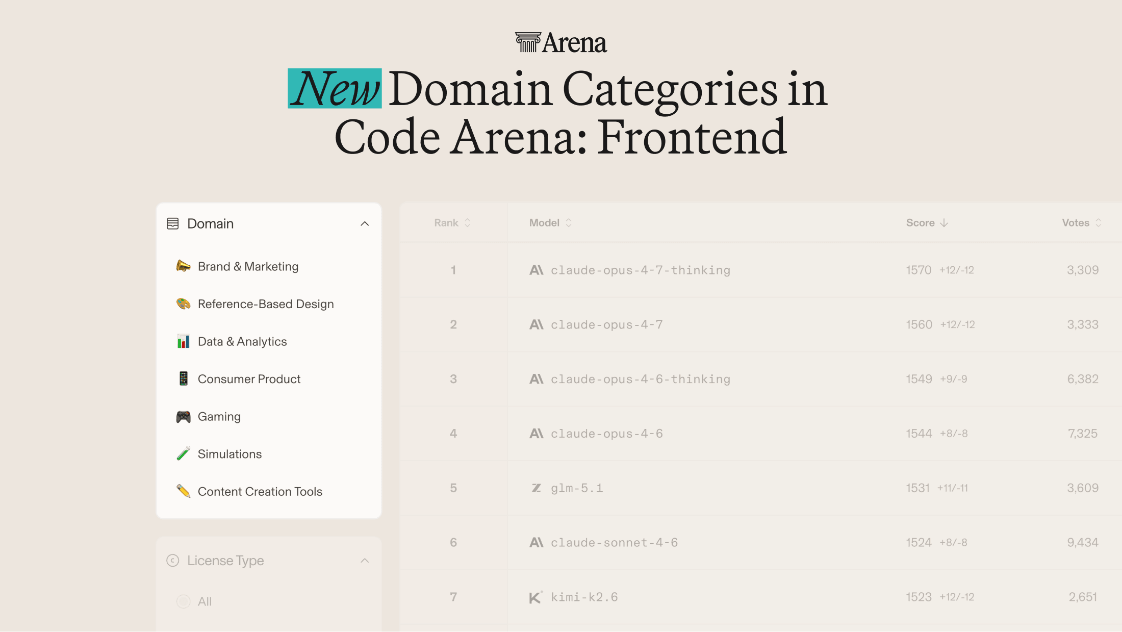 New Categories for Web Development in Code Arena