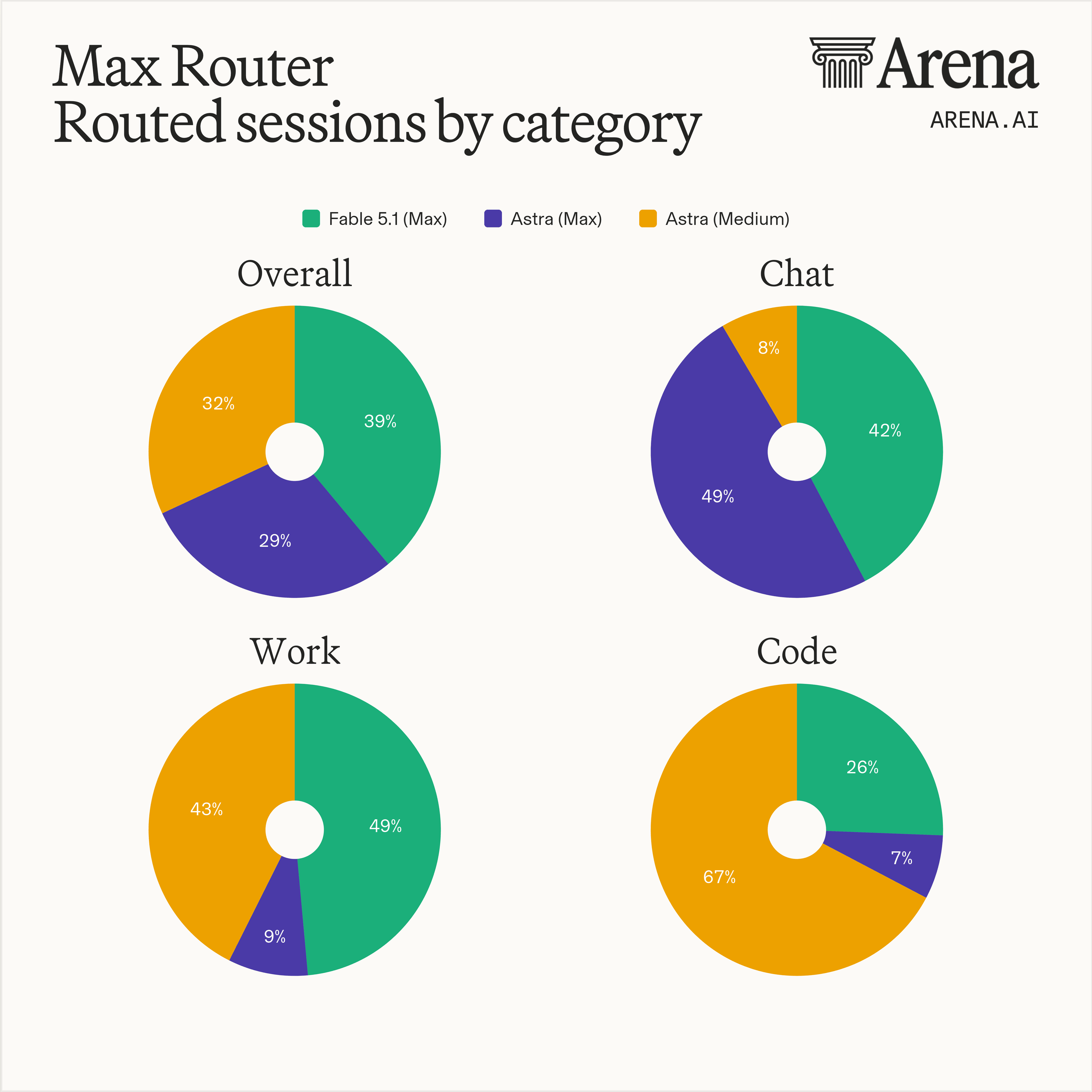 Max Router: Routed sessions by category