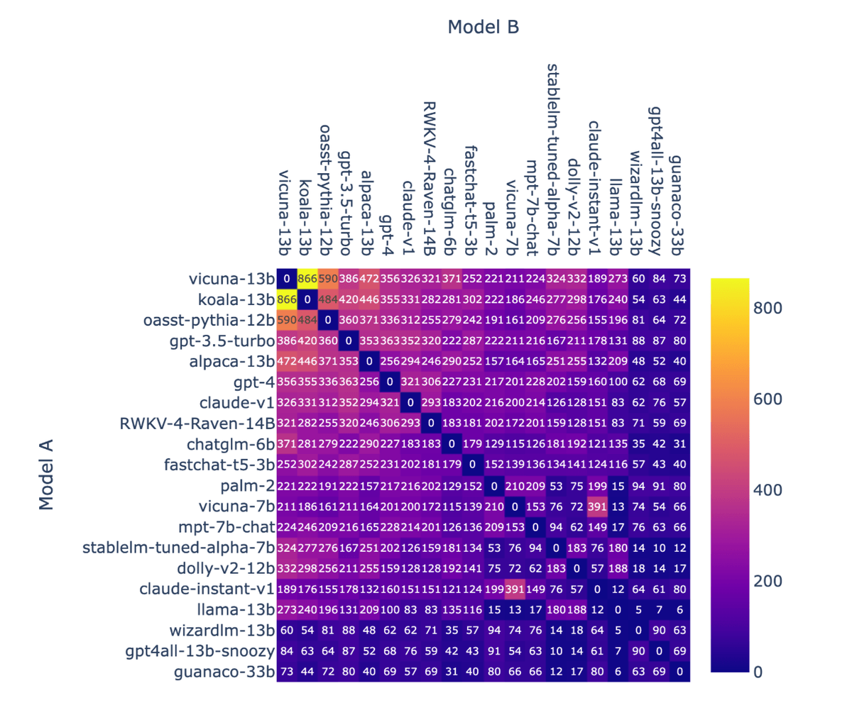 Chatbot Arena Conversation Dataset Release - Arena.ai